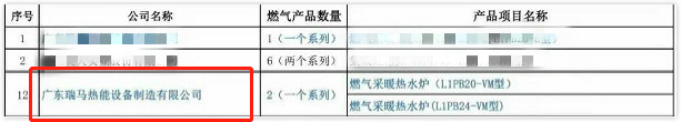 热烈祝贺广东瑞马入选住建部“建筑标准化推荐部品目录”